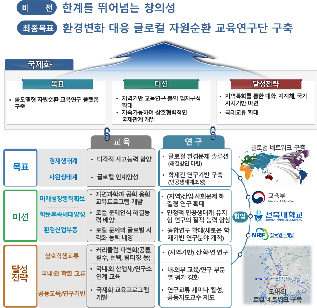 비전및목표