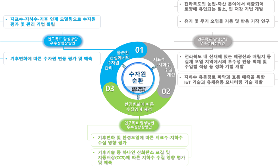 문제_수자원