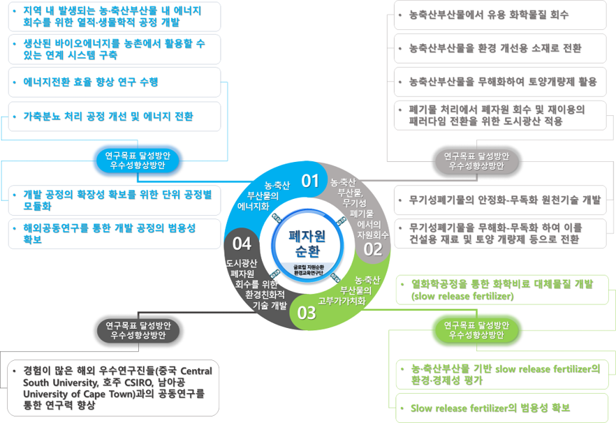 문제_폐자원