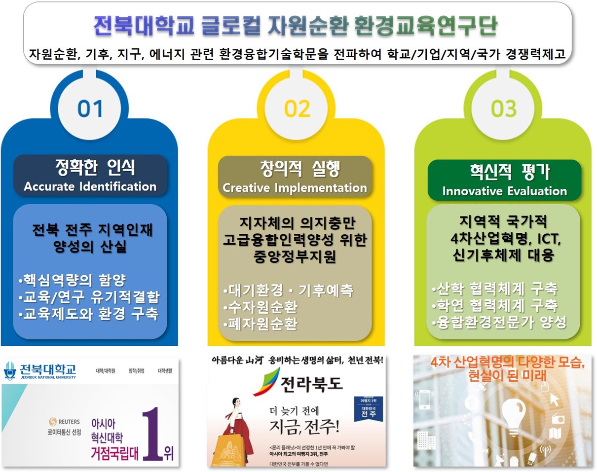 교육방향