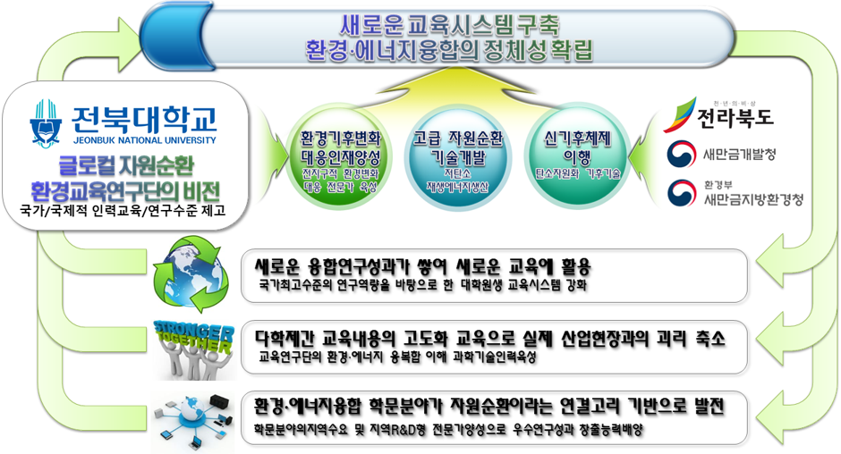 연구역량-교육시스템